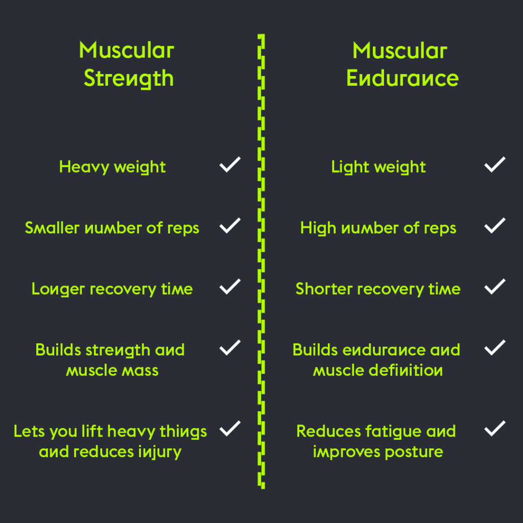 stamina vs endurance stamina vs endurance