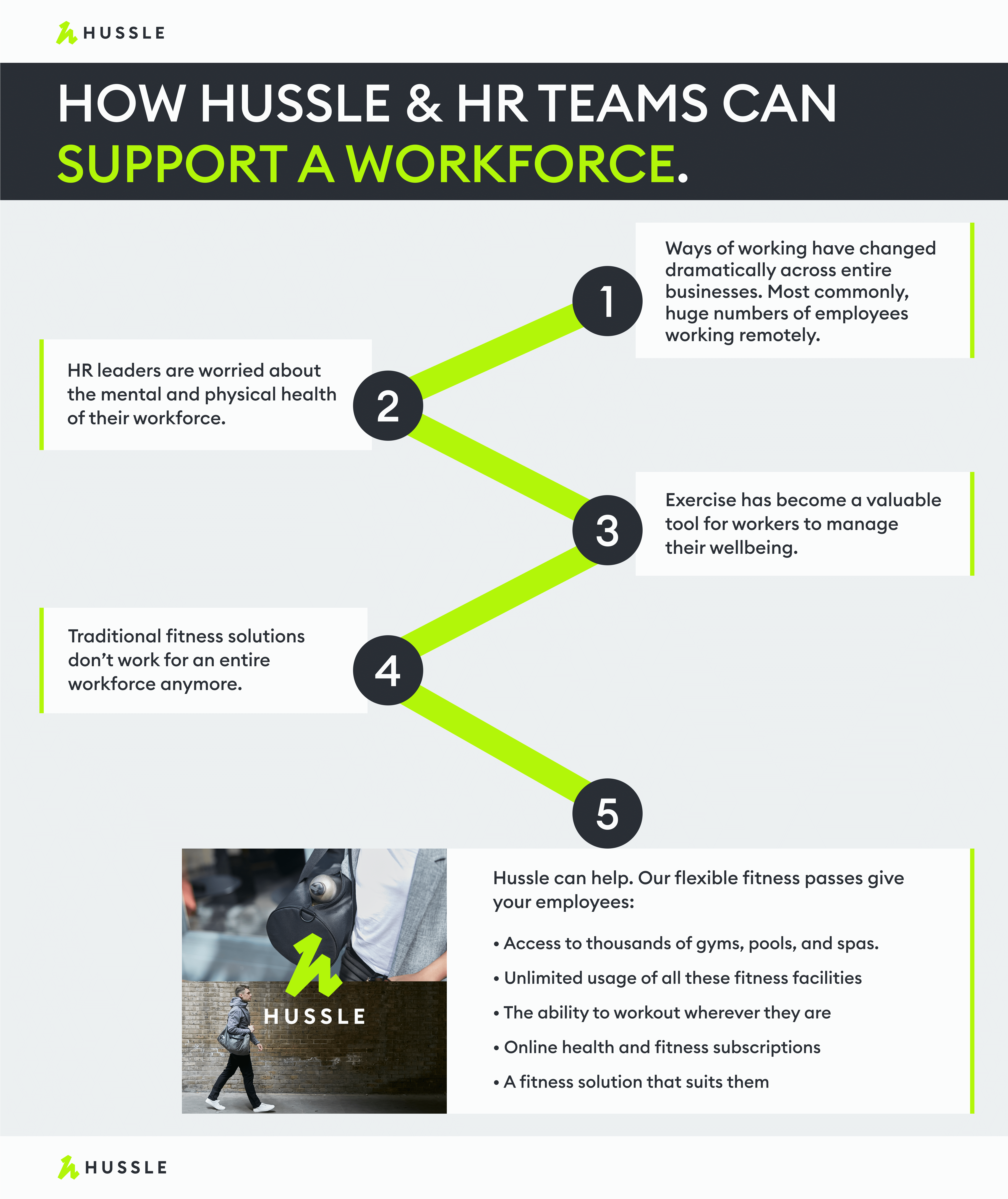 How Hussle Supports HR
